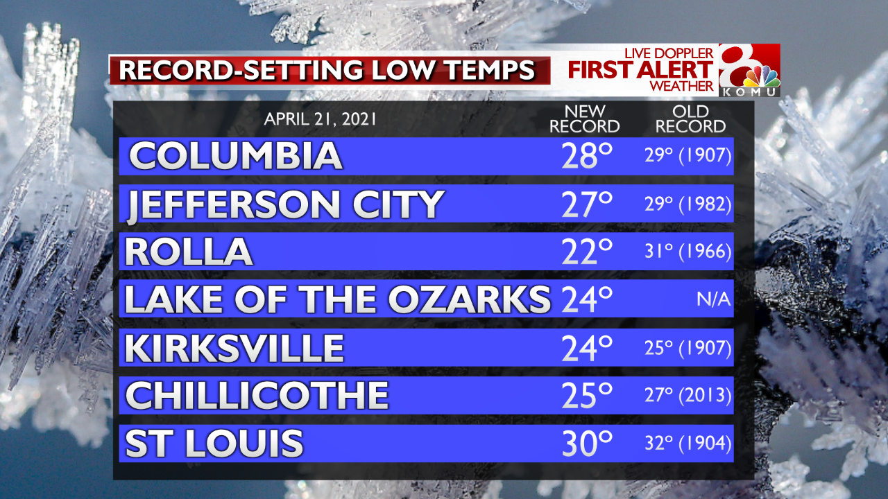Regional Record Temps.png